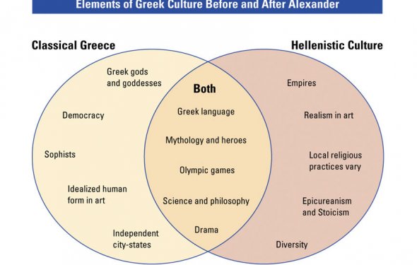 difference between greek and roman mythology