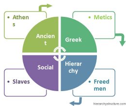 Ancient Greek Social Hierarchy