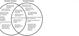 Ancient Greece VS Ancient Rome