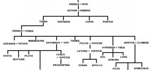 Gods and goddesses of Greece and Rome